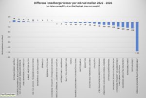 State deficit in citizen kronor