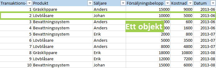 Excel pivot table 3