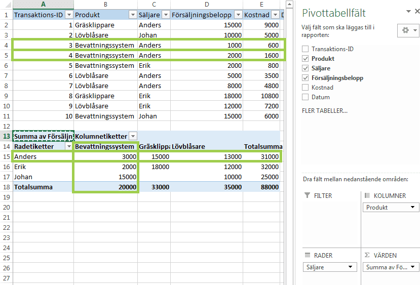 Excel pivot table 9