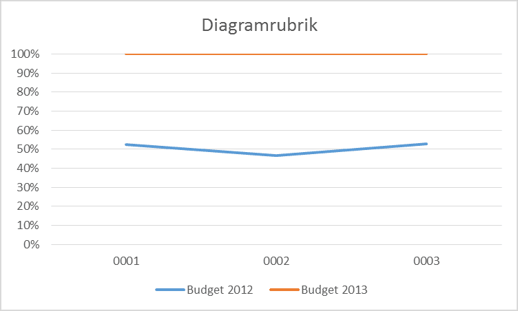 Grunnkurs (128)