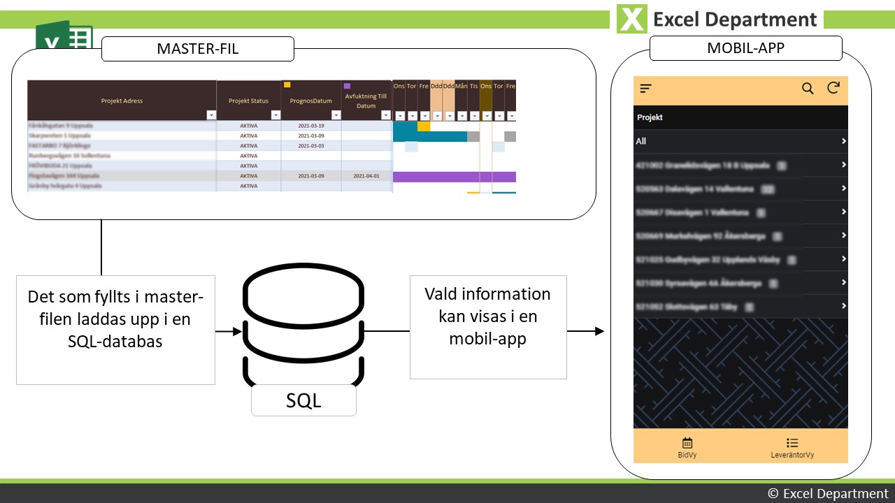 Excel Consultant Sales