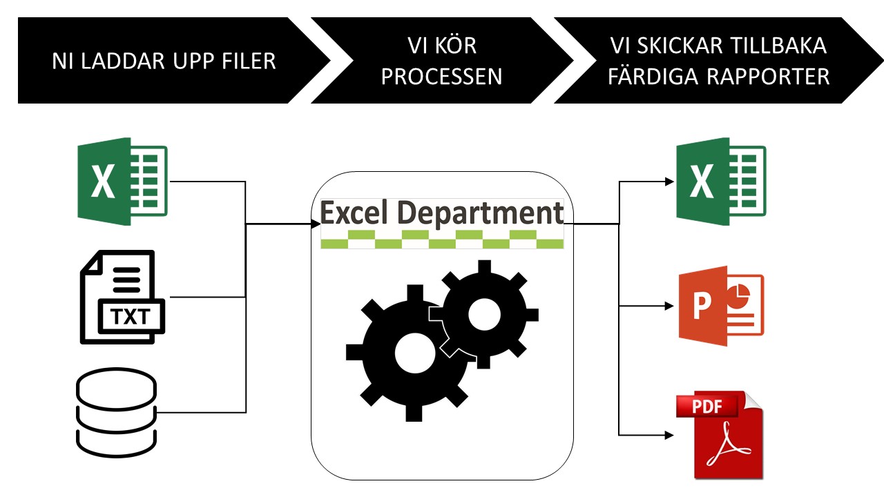 Excel Consultant Sales